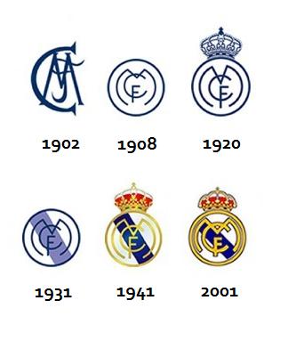 Real Madrid Club de Fútbol Su Historia
